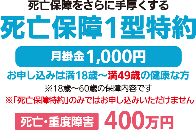 死亡保障をさらに手厚くする死亡保障1型特約　月掛金1,000円 お申し込みは満18歳〜満49歳の健康な方 ※18歳〜60歳の保障内容です　※「死亡保障特約」のみではお申し込みいただけません　死亡・重度障害　400万円