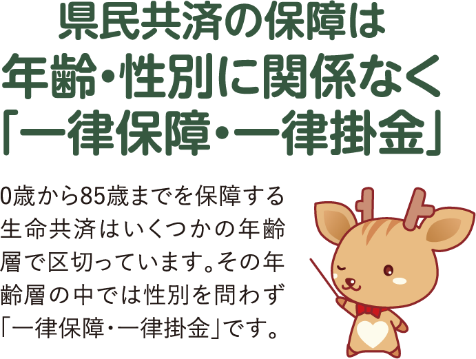 県民共済の保障は年齢・性別に関係なく「一律保障・一律掛金」