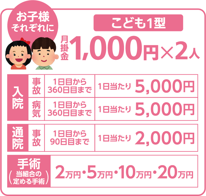 お子様それぞれに　こども1型