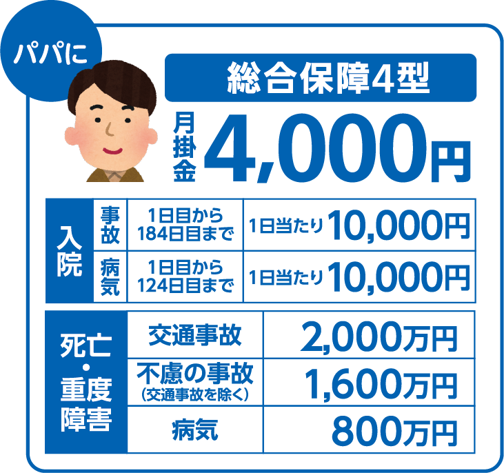 パパに　総合保障4型